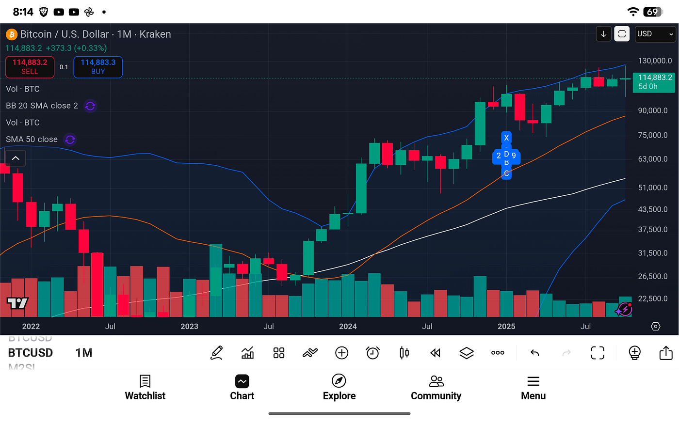 Bitcoin Weekly: Structure Intact, Heat Contained | by Michael P. Di Fulvio  | Coinmonks | Medium