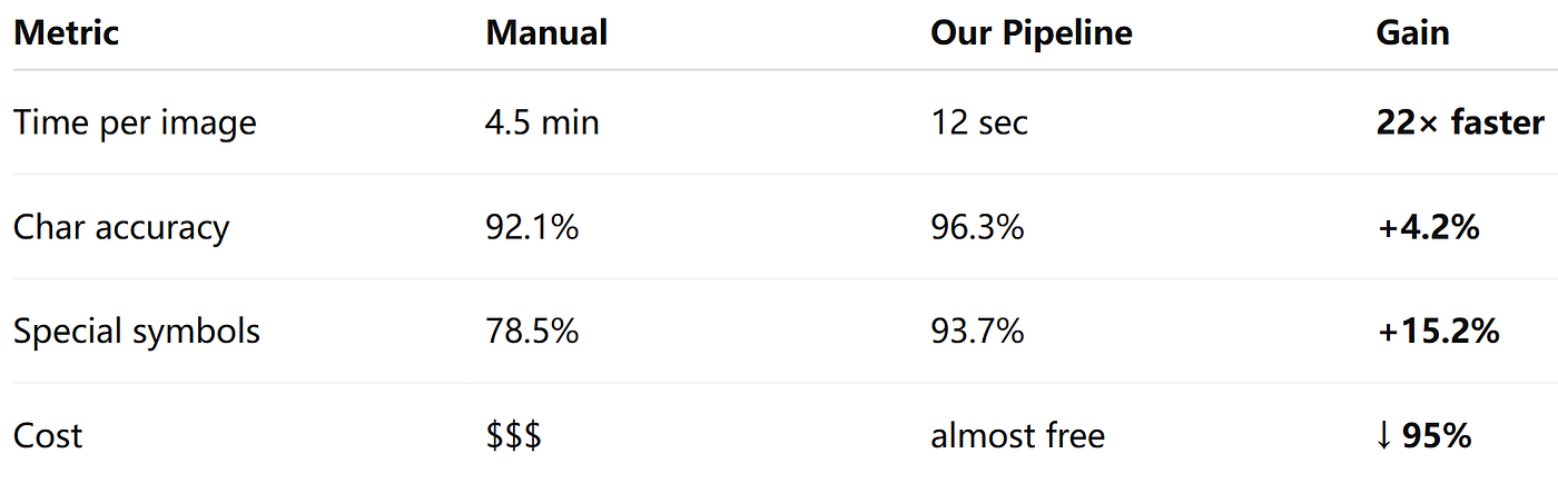 Results of AI Labelling
