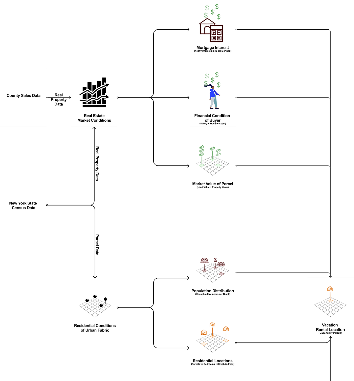 Systems Thinking: Vacation Rental Prototype