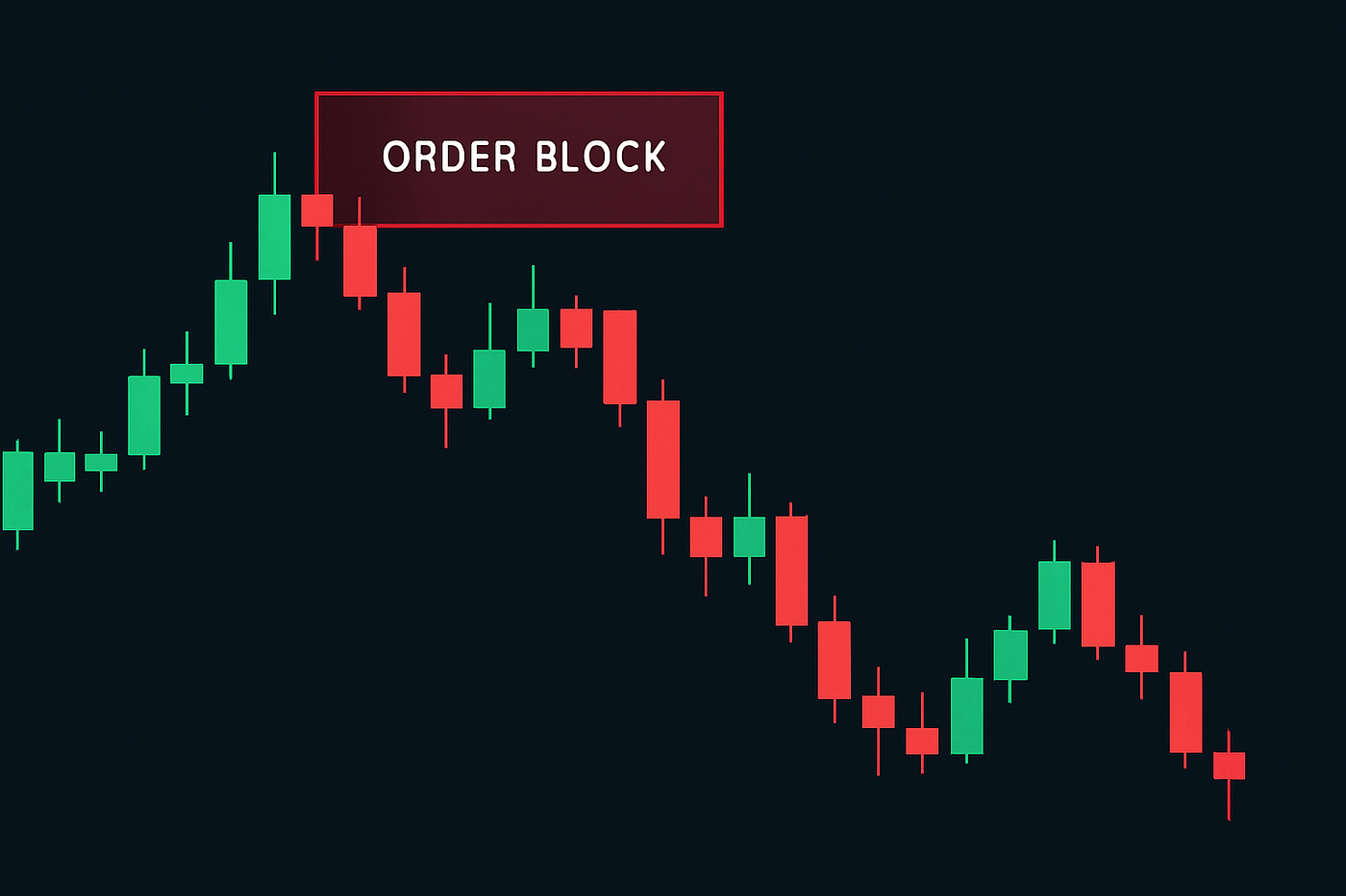 The Ultimate Institutional FX Trading Strategy: Mastering Bank Levels in  the NY & London Sessions | by FXM Brand (Stephen) | Dec, 2025 | Medium