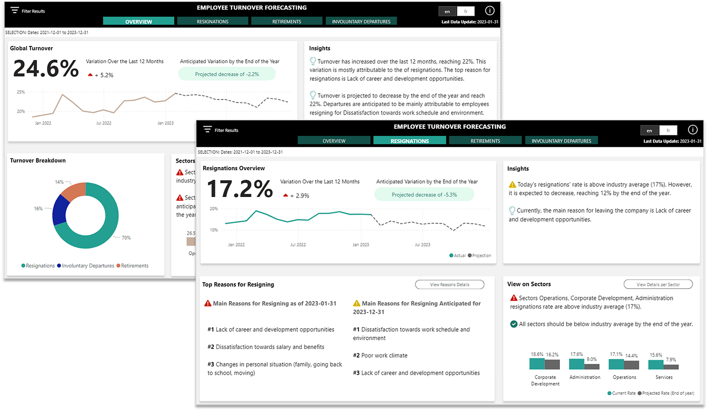 How Digital Dashboards Work: Unlocking Real-Time Business Insights