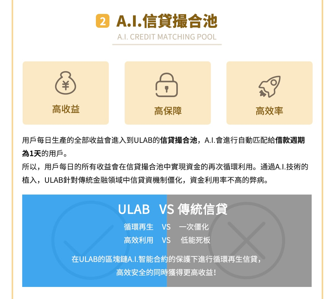 ULab你來貸#A.I.科技信貸革新體驗# - A Big Cheese：ABC - Medium