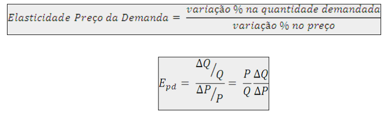 Elasticidades. Elasticidade é uma medida de como… | by Caderno de Anotações  | Medium