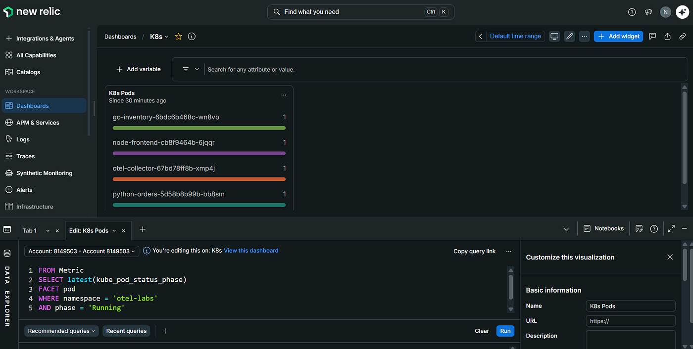 New Relic Dashboard Created using NRQL