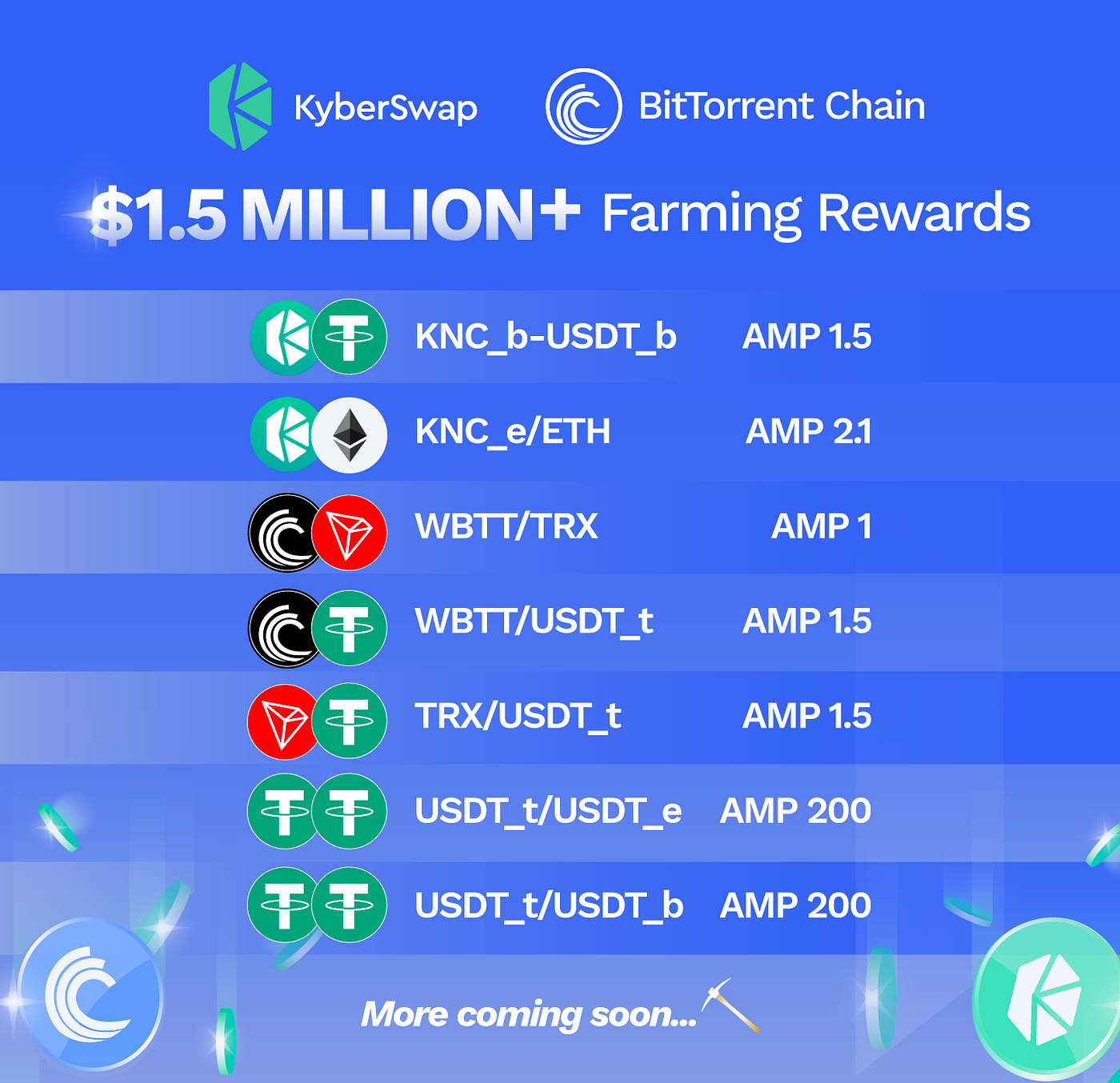 KyberSwap Leads DEX Integration with BitTorrent Chain, Providing Liquidity  and Accessibility Across All Chains | by Kyber Network | Kyber Network |  Medium