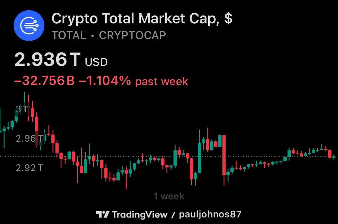 Holiday Lull Persists: Bitcoin Steady as 2025 Draws to a Close | by Market  WatchTower | Dec, 2025 | Medium