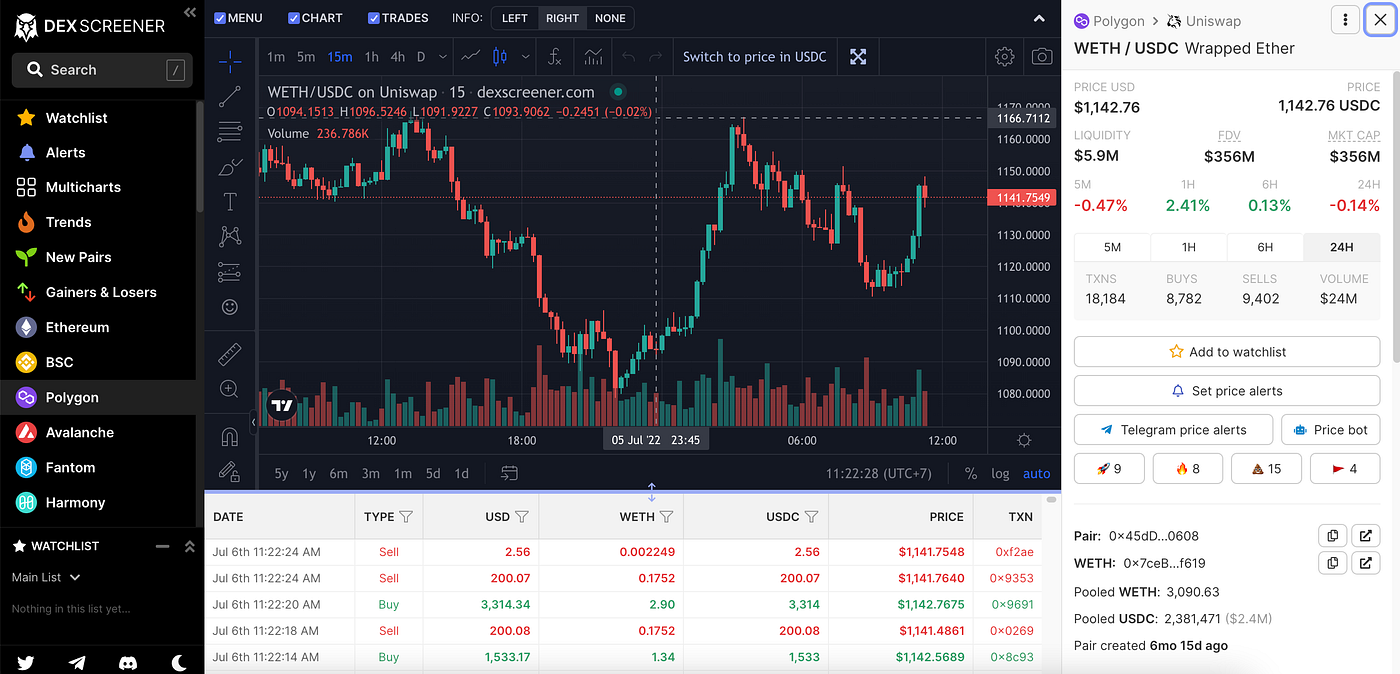 Advanced DeFi Tools for Hardcore Crypto Enthusiasts | by 0xAnn | Crypto  24/7 | Medium