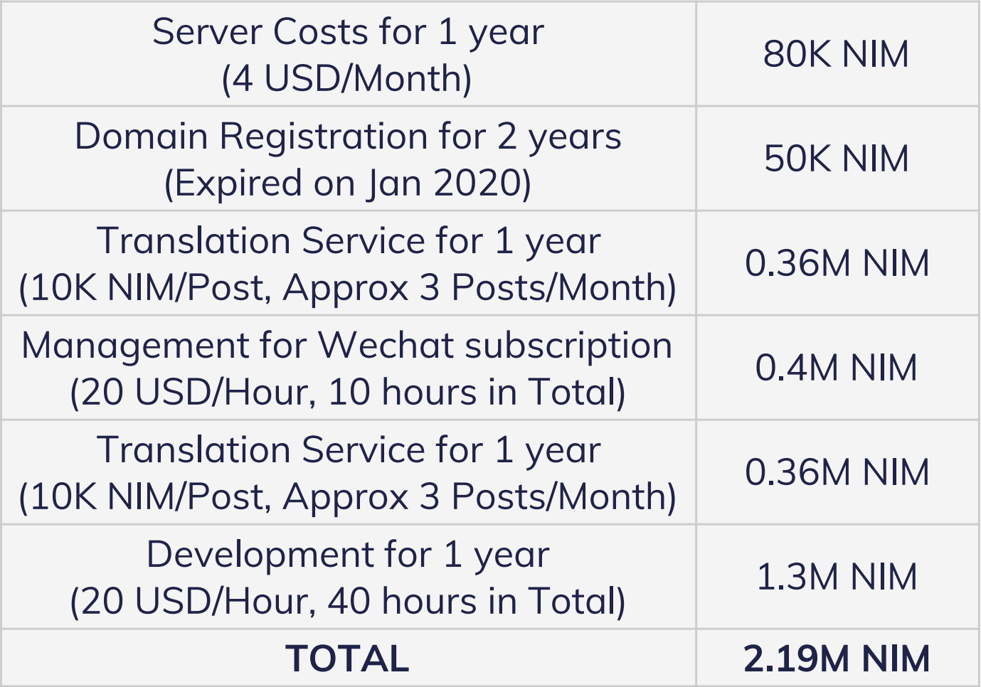 Community Project Funding. Third Meeting | by Team Nimiq | Nimiq | Medium