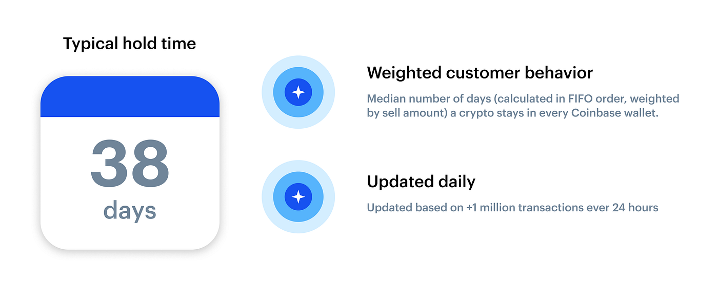 Trade smarter, only on Coinbase. Build a data-driven investing strategy… |  by Coinbase | The Coinbase Blog | Medium