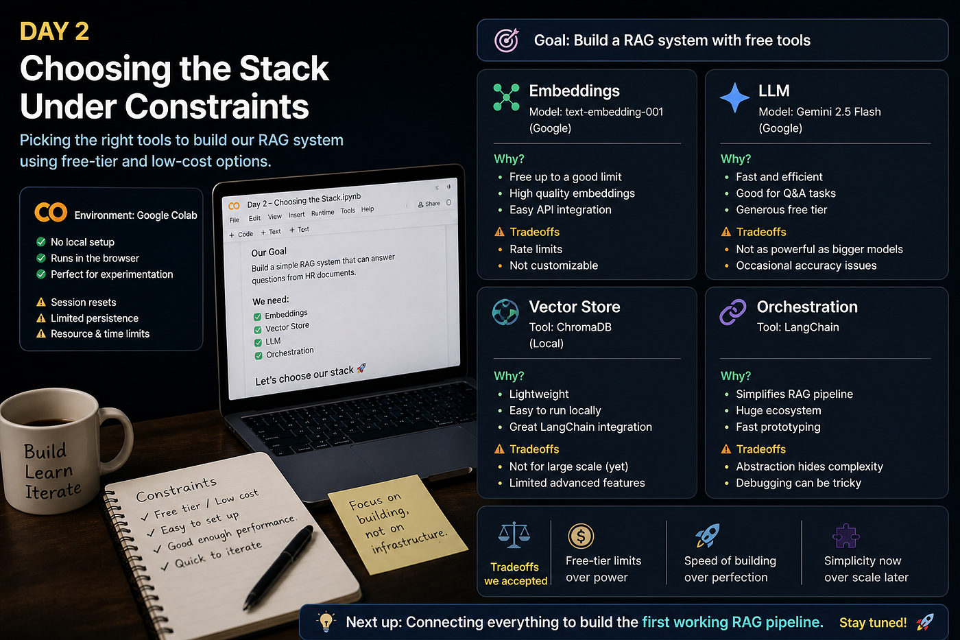 Day 2 — Choosing the Stack Under Constraints