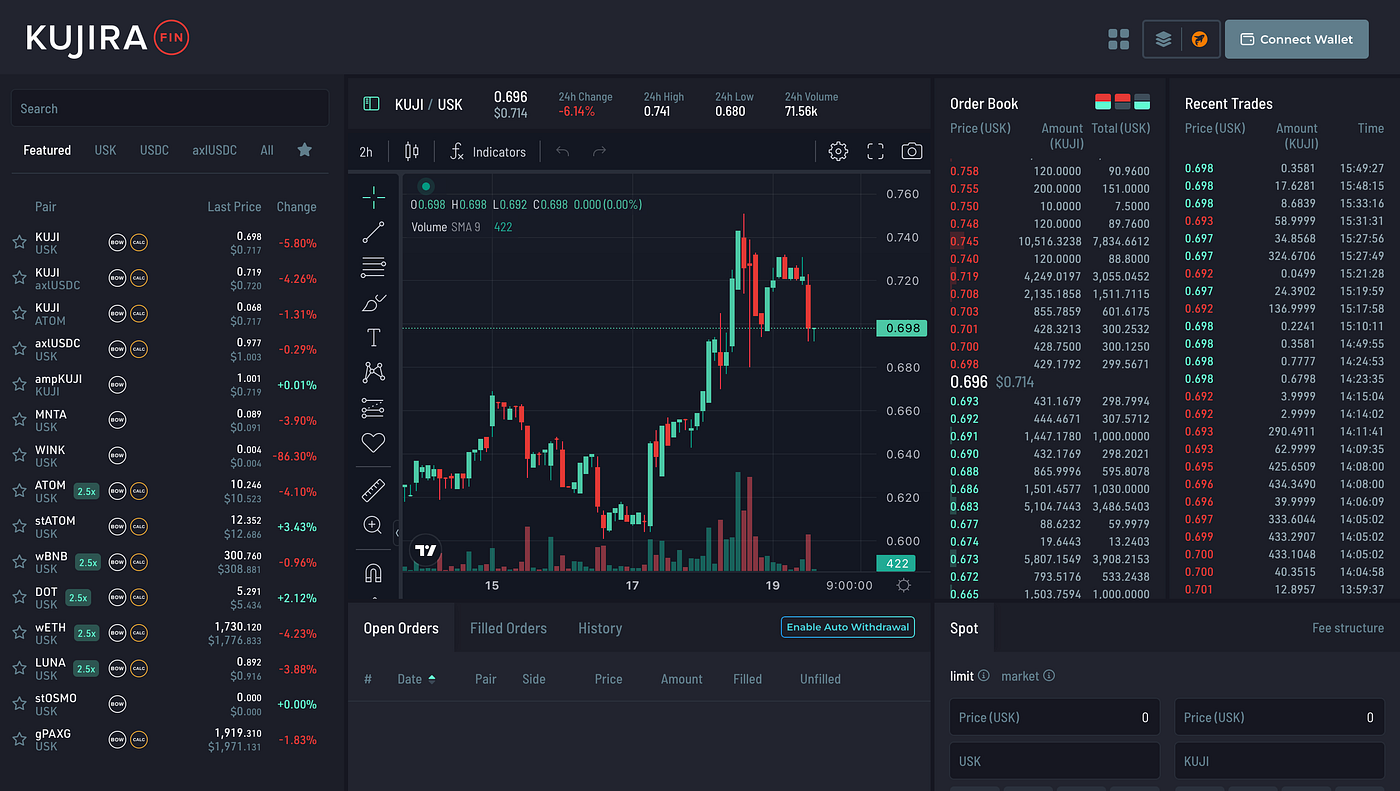 What is $KUJI? Kujira — the Blockchain for Real Yield | by Cryptowrit3r.x |  Coinmonks | Medium