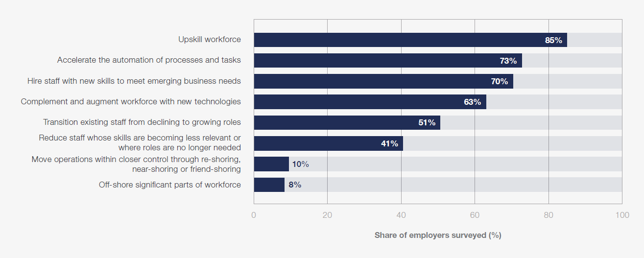 Workforce strategies, 2025–2030