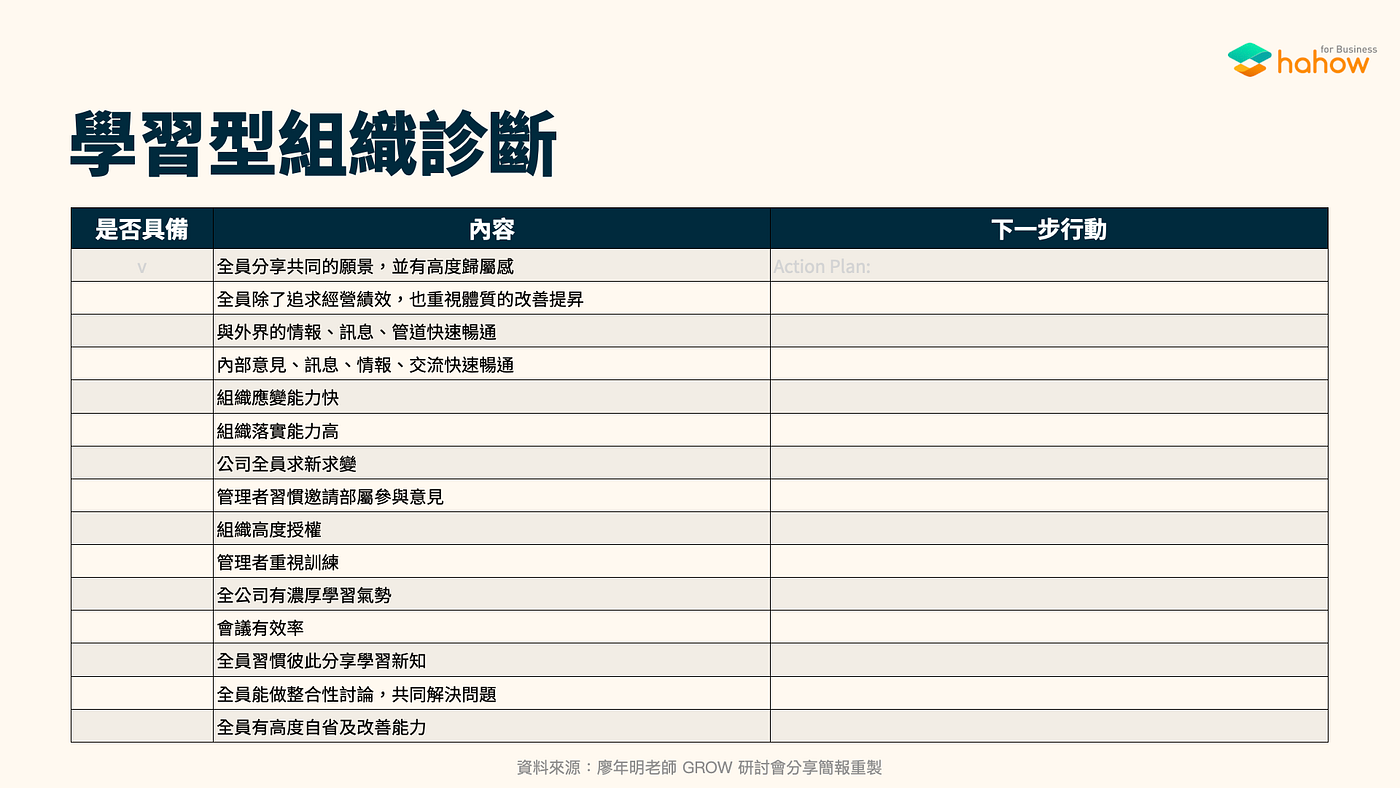 資料來源:廖年明老師 GROW 研討會分享簡報重製