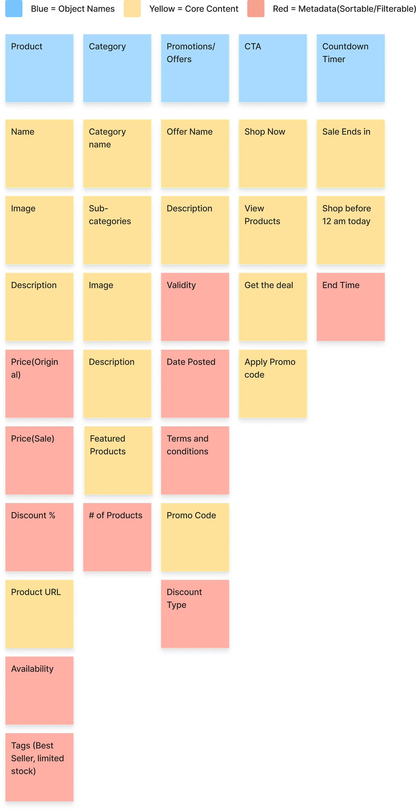 Applying OOUX to a Real Project: Breaking Down a Black Friday Landing Page (Part 1)