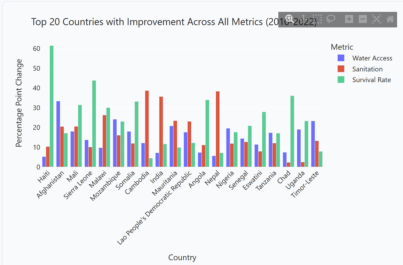 I Analyzed Child Health Data for 230 Countries, Here’s What Surprised Me