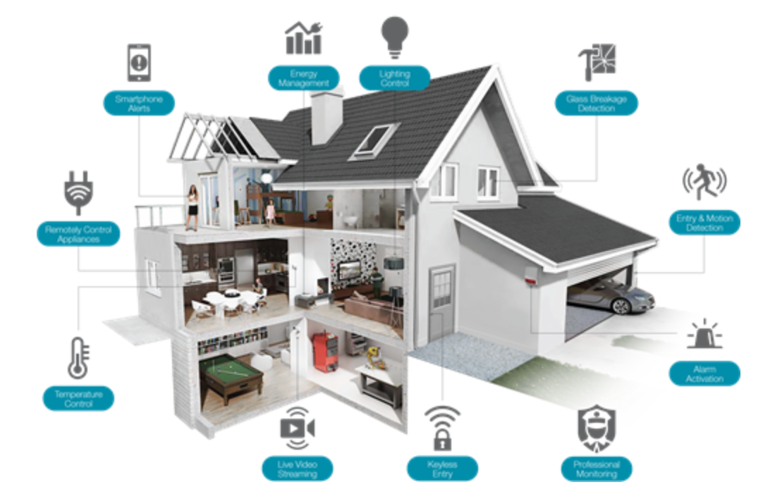 The Evolution and Impact of SwitchBot: Revolutionizing Smart Homes