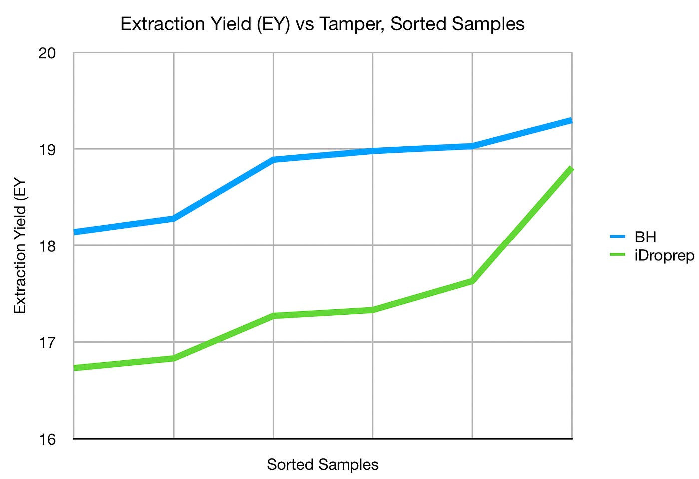 iDroprep Tamper for Espresso. Data from Timon Kaufmann | by Robert McKeon  Aloe | Towards Data Science