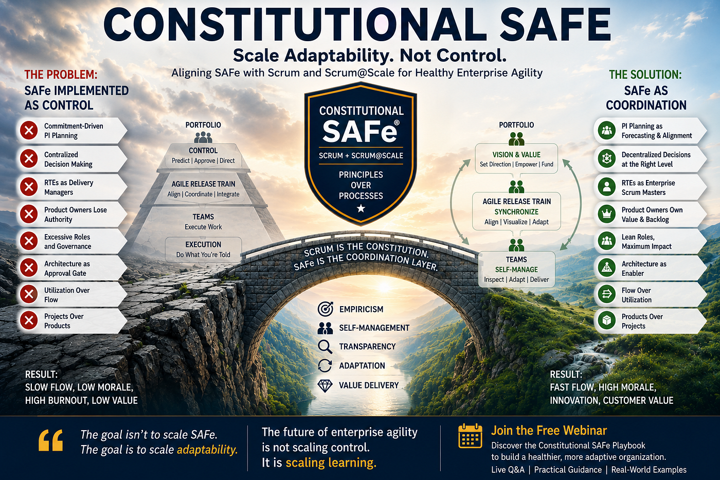 Constitutional SAFe
