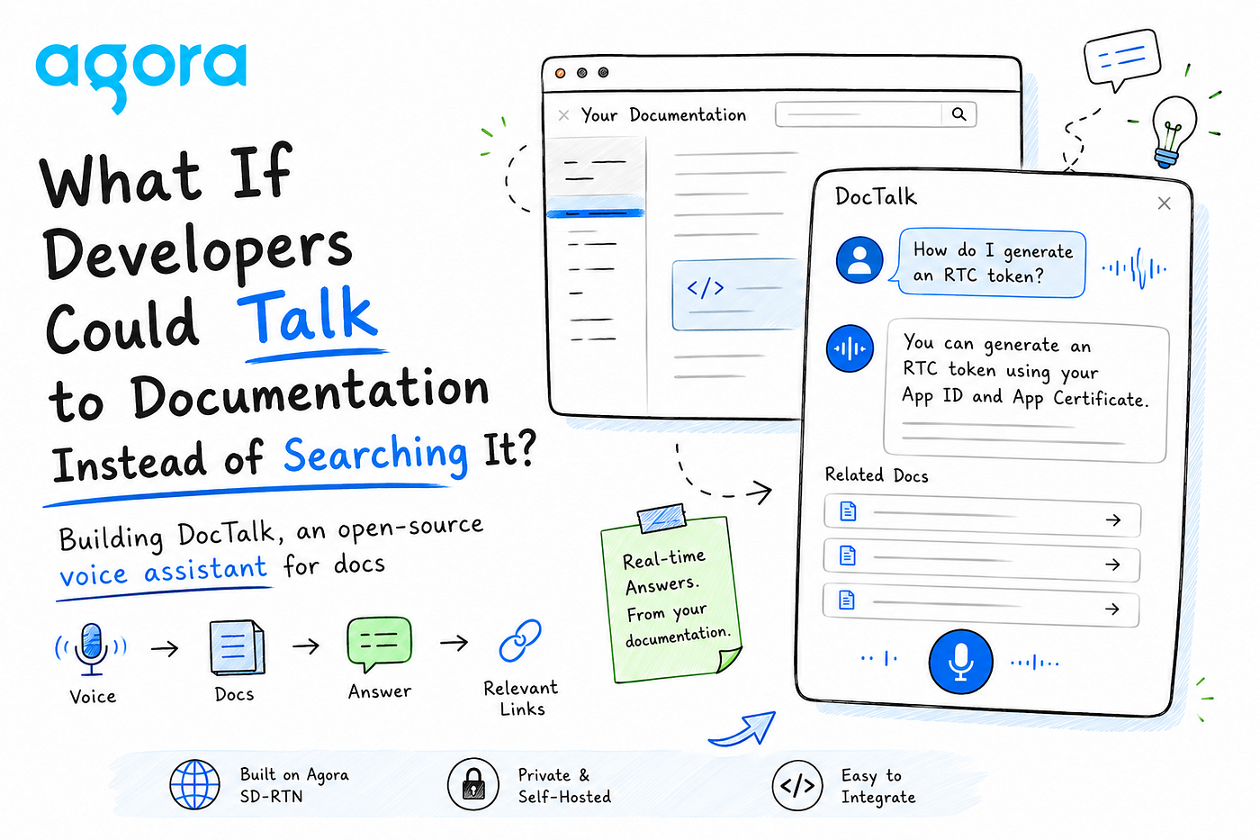 What If Developers Could Talk to Documentation Instead of Searching It?