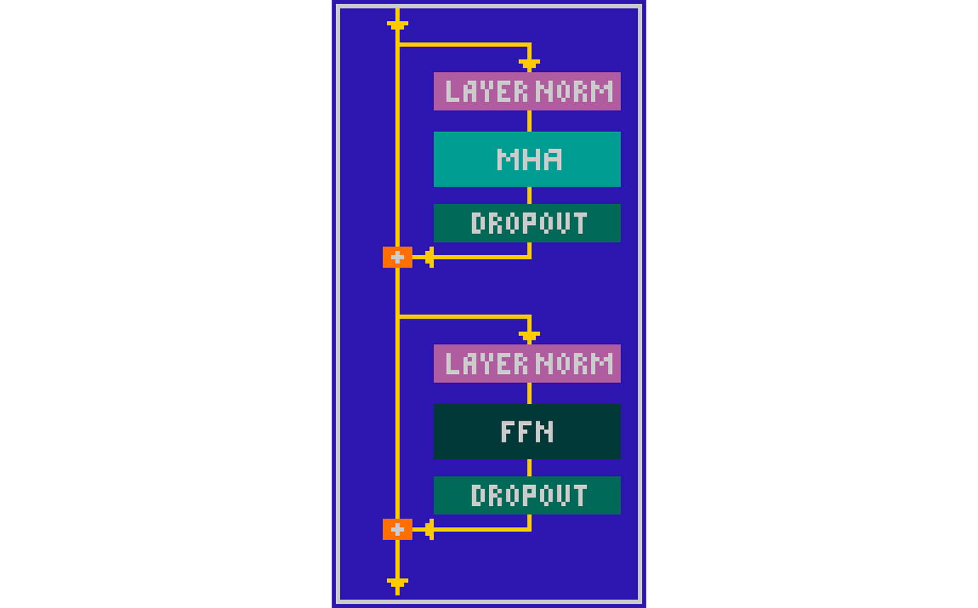 Transformer block