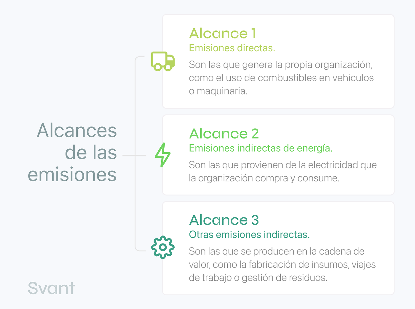 Alcances 1, 2 y 3: por qué son esenciales para medir tus emisiones
