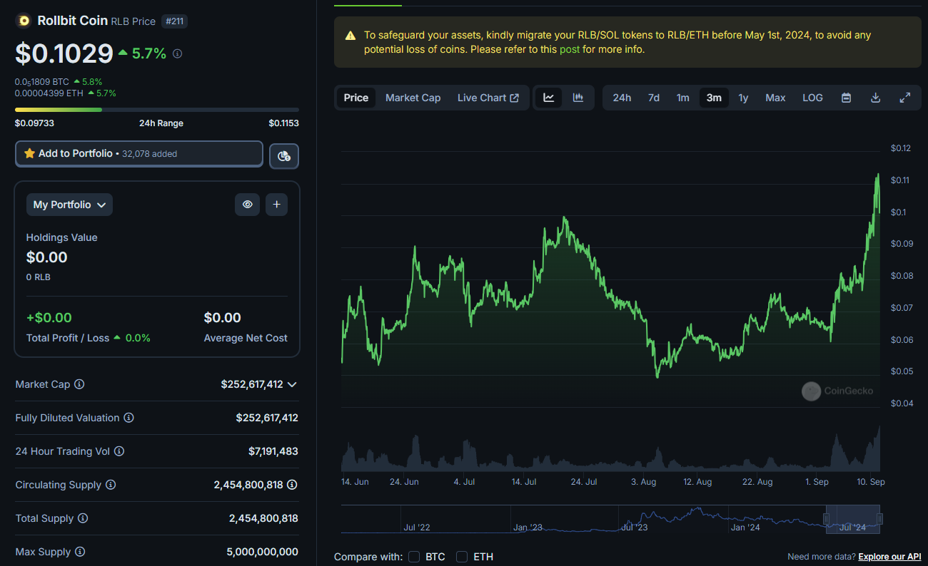 6 Altcoins to Buy for Q4 2024. Oversold, undervalued and ready to… | by  Sovereign Crypto | Coinmonks | Medium