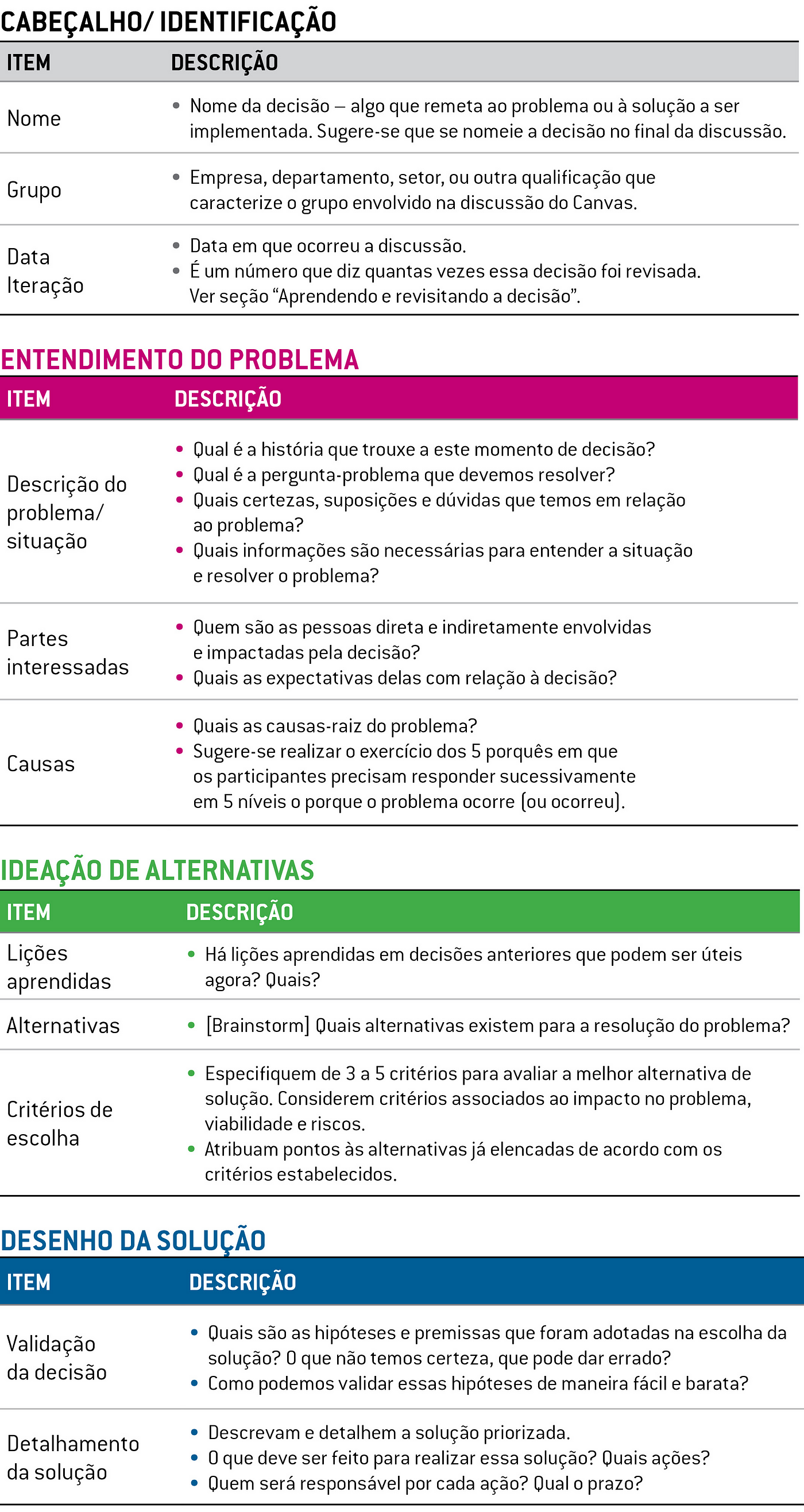 Novas alternativas para Canvas - Informações de atualização