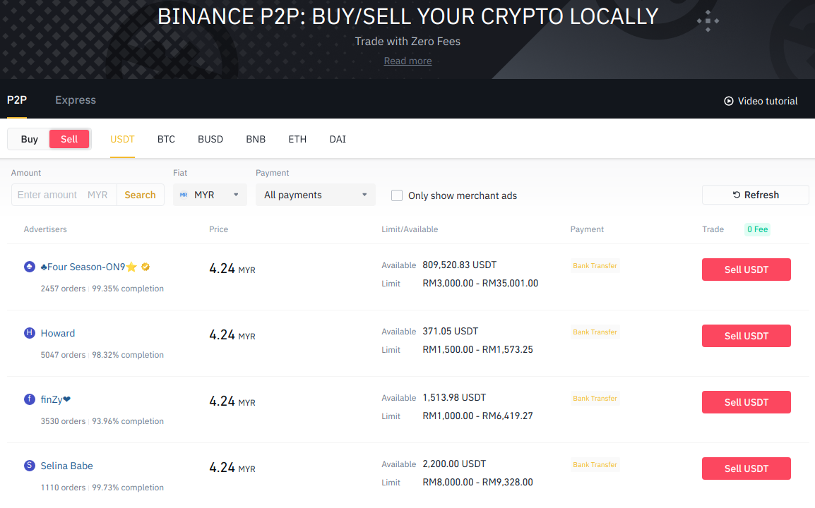 The Malaysian crypto investor. How I dipped my toes into crypto | by Andrew  Wong | Medium