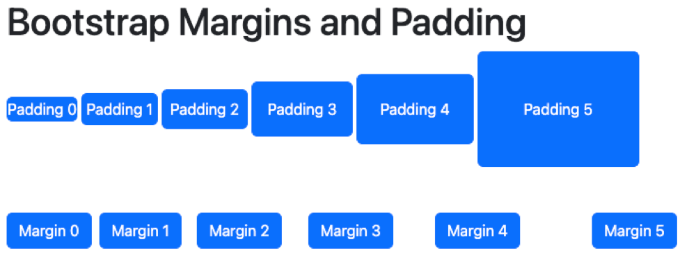 Bootstrap — P3: Margin and Padding | by Dino Cajic | Dev Genius