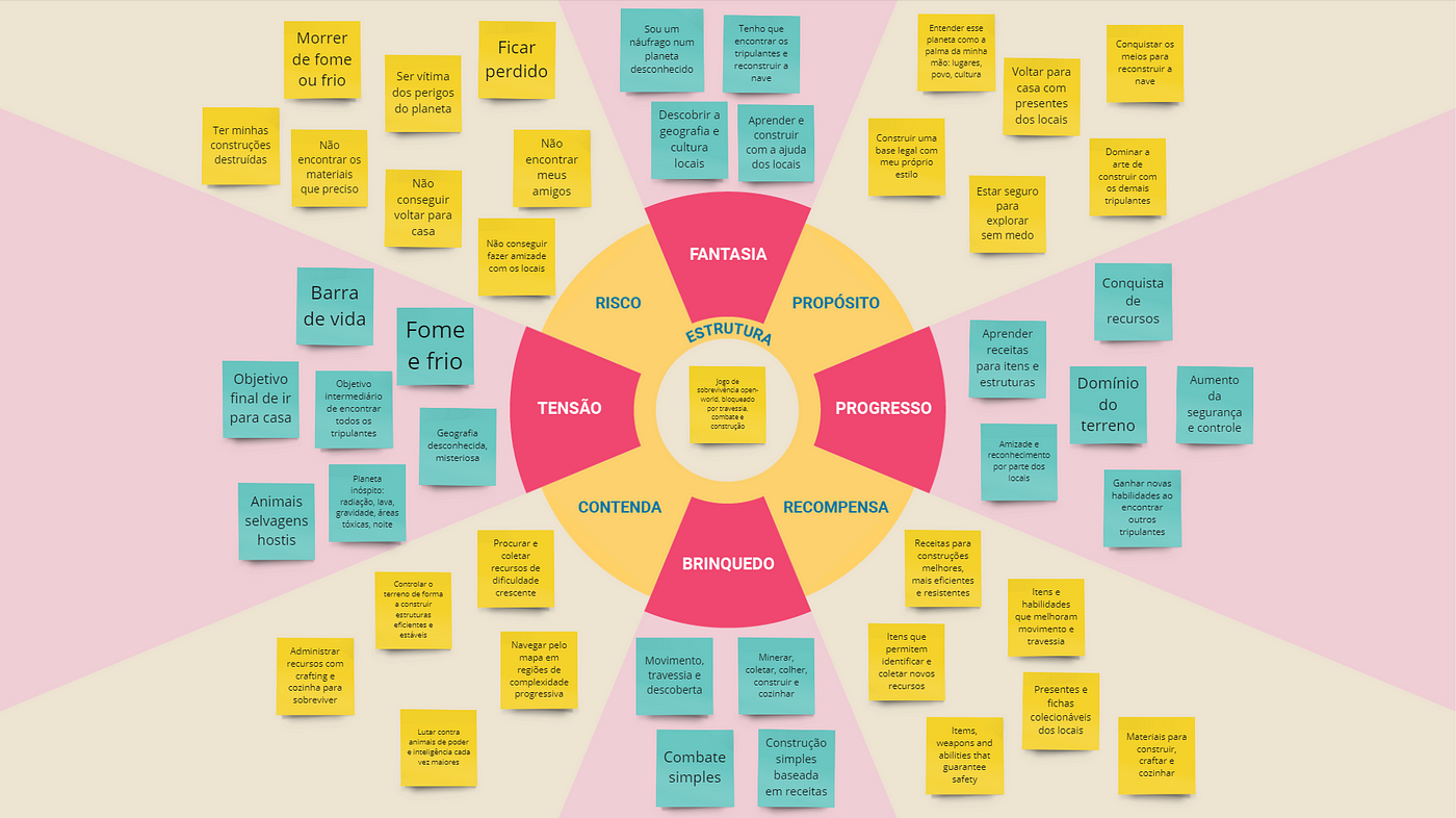 As cores do game design. E se o design de jogos pudesse ser…