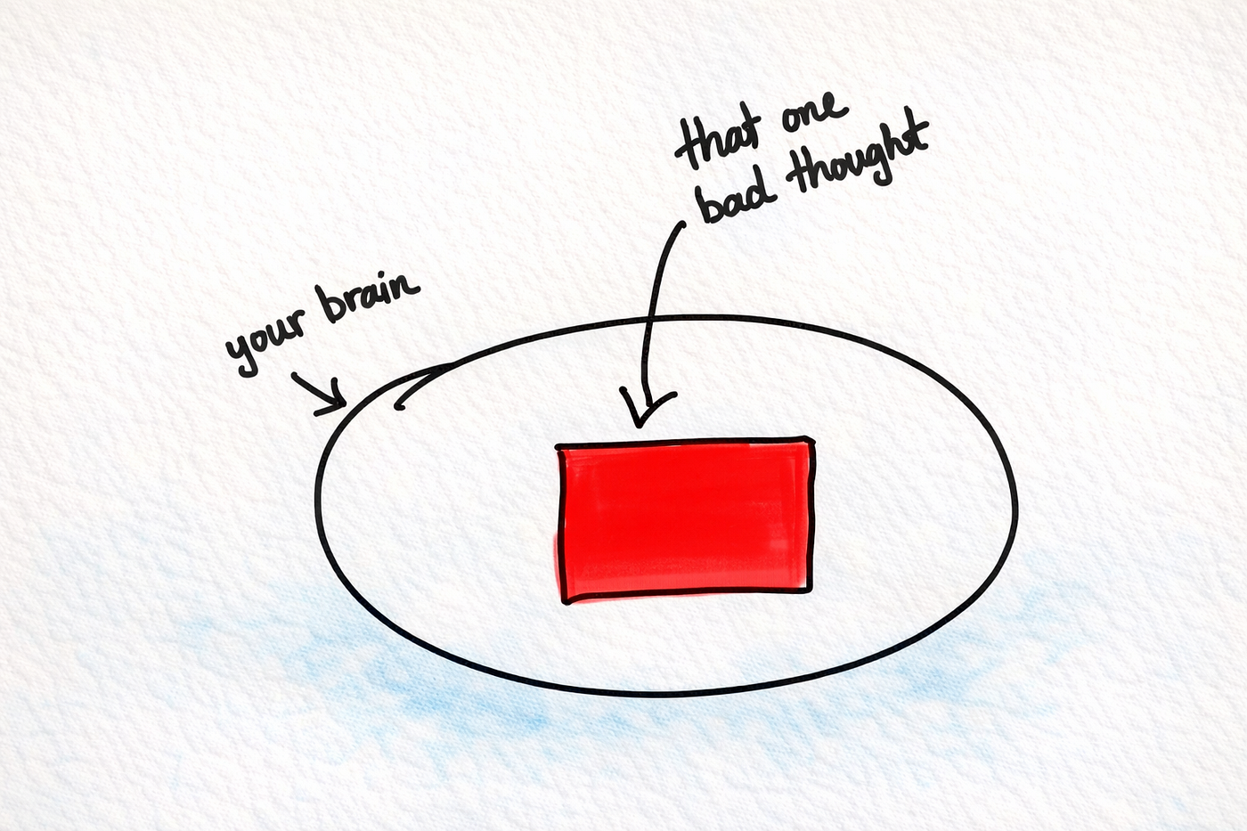 When you feel like rushing or being late in life and how to overcome those negatives.
