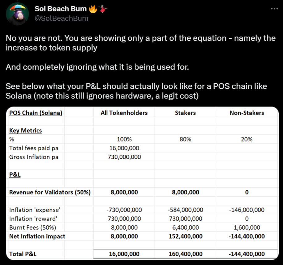 Solana Economic Theory : The Route to $1 Trillion Market Cap | by Sol Beach  Bum | Medium