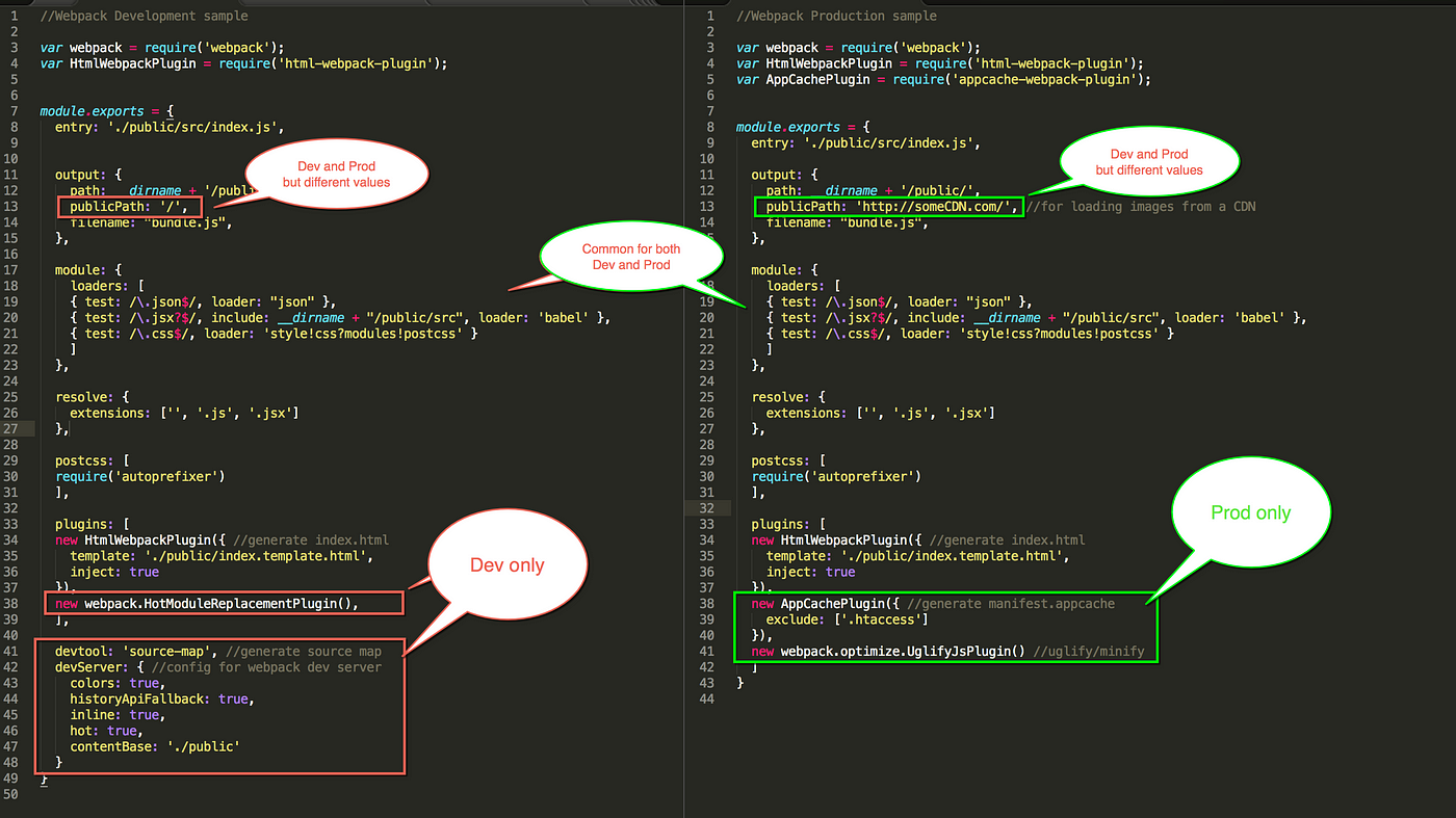 Webpack — The Confusing Parts. Webpack is the leading module bundler… | by  rajaraodv | Medium