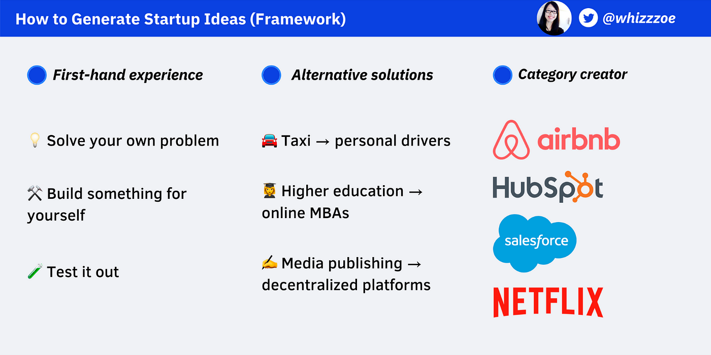 How to Generate Profitable Startup Ideas (3 Frameworks) | by Zoe