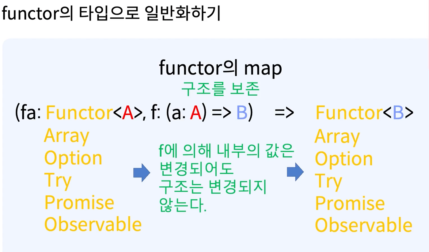 TypeScript] 함수형 프로그래밍. 1. 함수형 프로그래밍이란? | by jeong ro lee | Medium