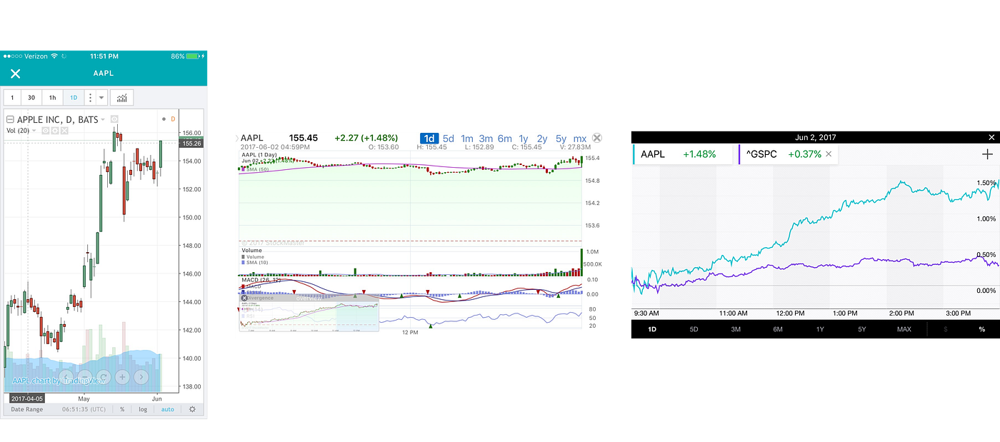 Compare: Adding a featherlight feature to Robinhood | by Will Yoshimura |  Prototypr