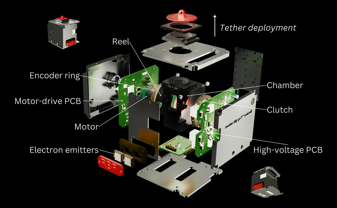 The ESTCube-2 tether deployment system with the red button on the top representing the endmass. The ESTCube-LuNa baseline concept assumes the same working principles, and much of the system design can be reused. Credit: FMI / Iakubivskyi and Maskava, first appeared in Dalbins et al. 2023.