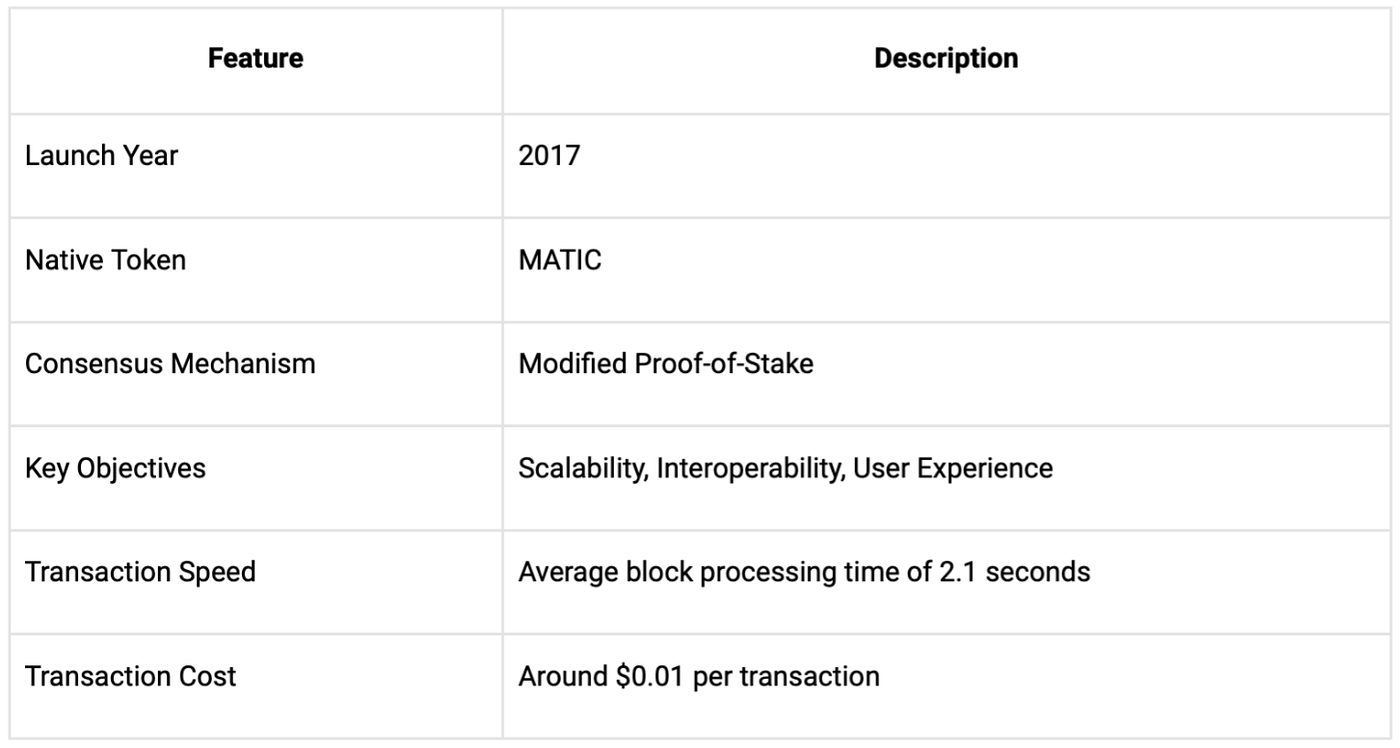 What is Polygon (MATIC). Originally, it was called Matic Network… | by  Ioannis Tsiokos | StakeBaby | Medium