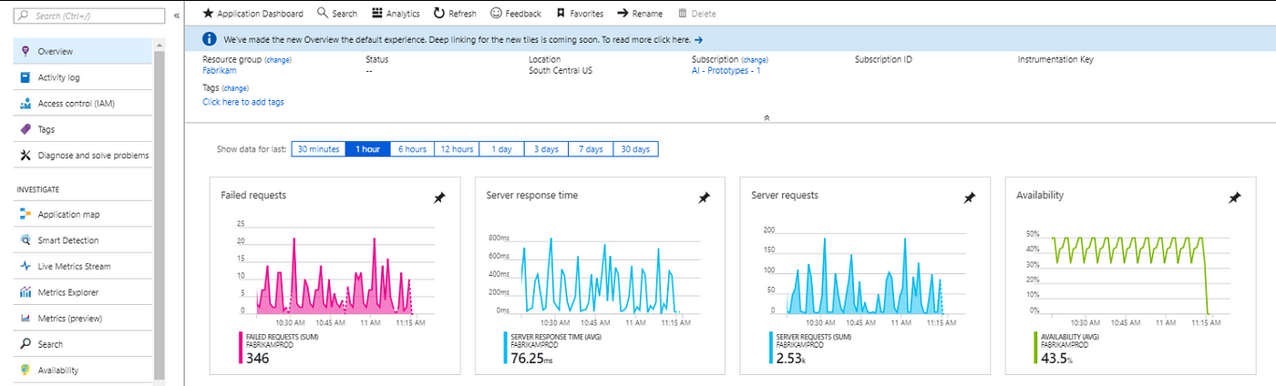 Complete Guide to Azure Application Insights Features Benefits