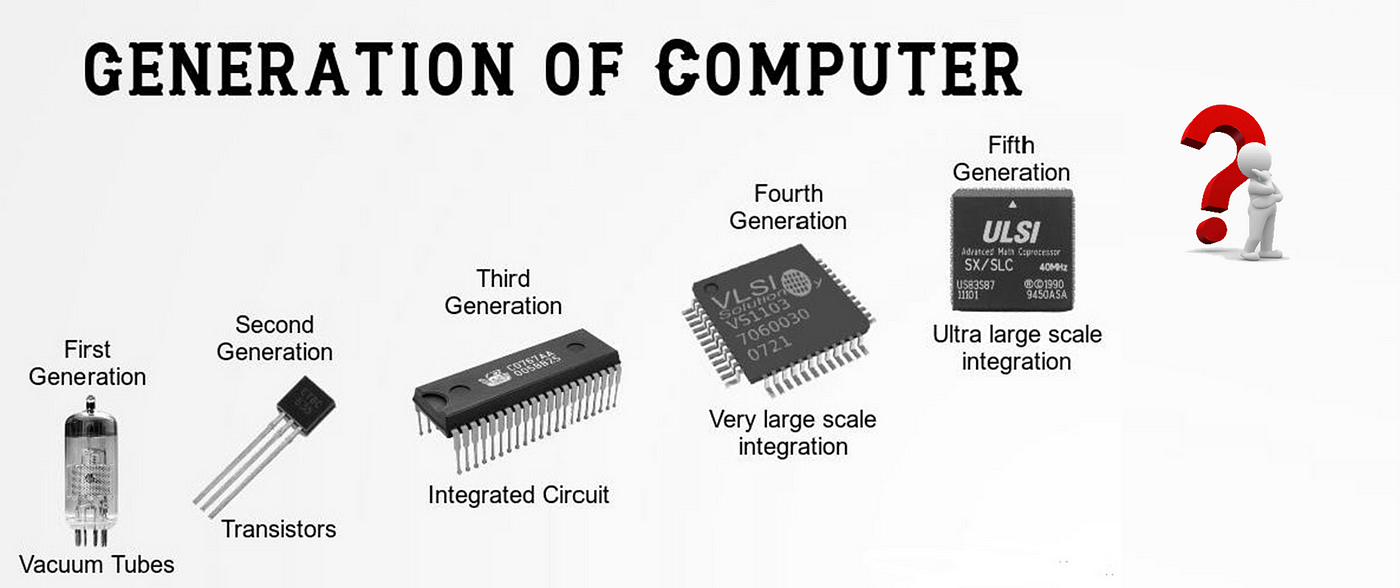 fourth generation integrated circuit