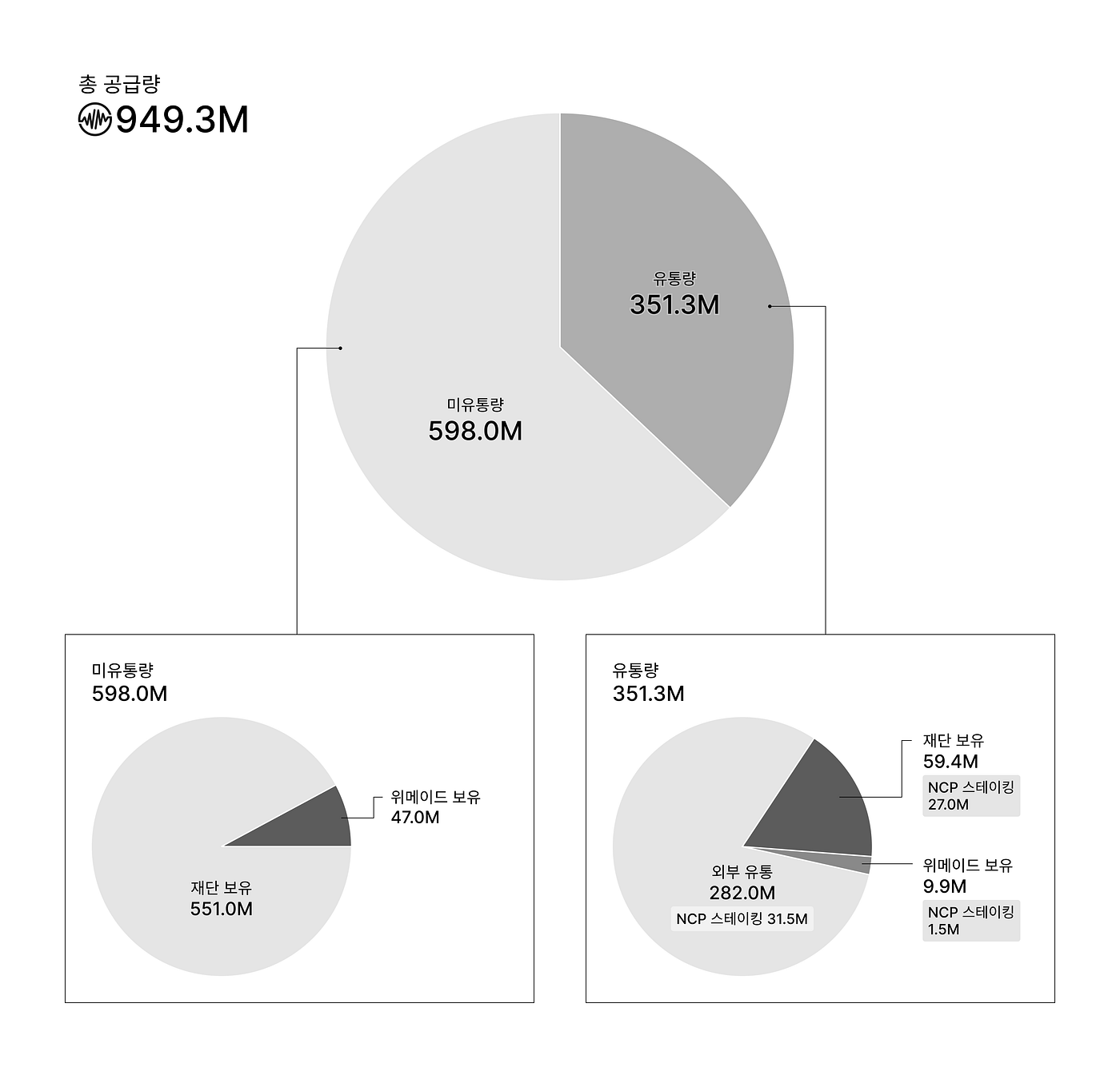 WEMIX Quarterly Report FY2023 Q4. This Quarterly Report details the WEMIX…  | by WEMIX Compliance | WEMIX Communication | Medium