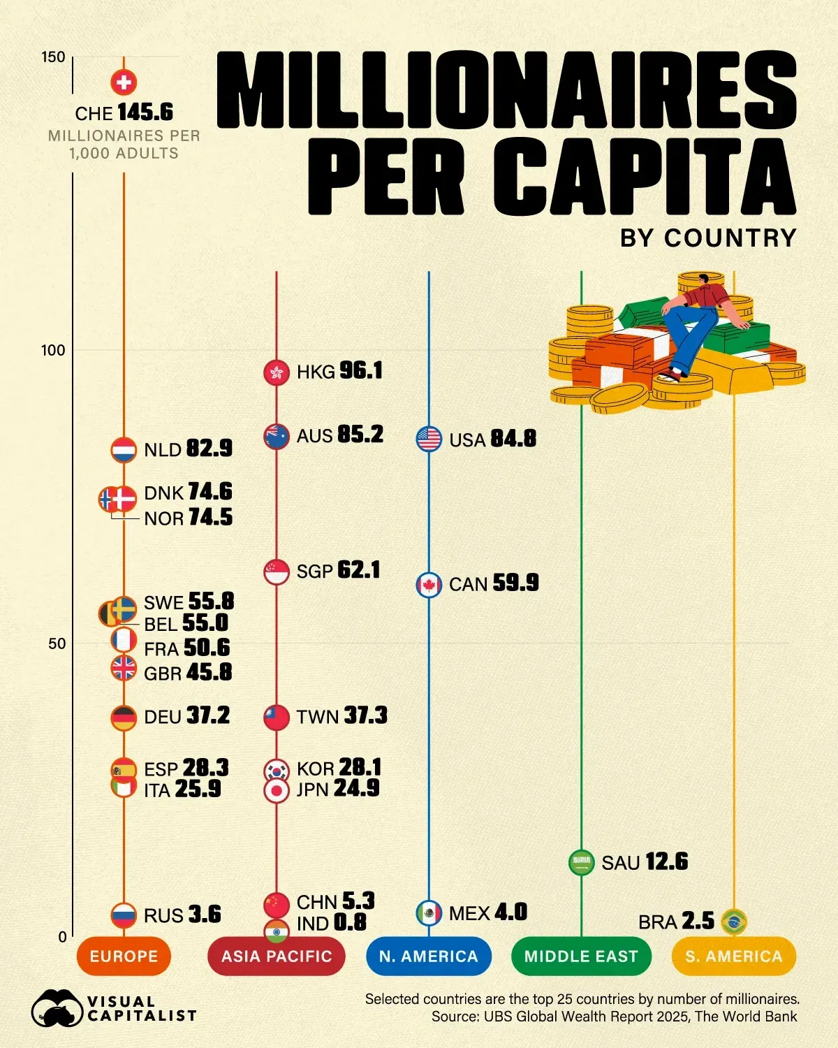 Global Business Week: Real GDP Growth Comparison Between G7 and BRICS | by  Faisal Khan | Technicity | Medium