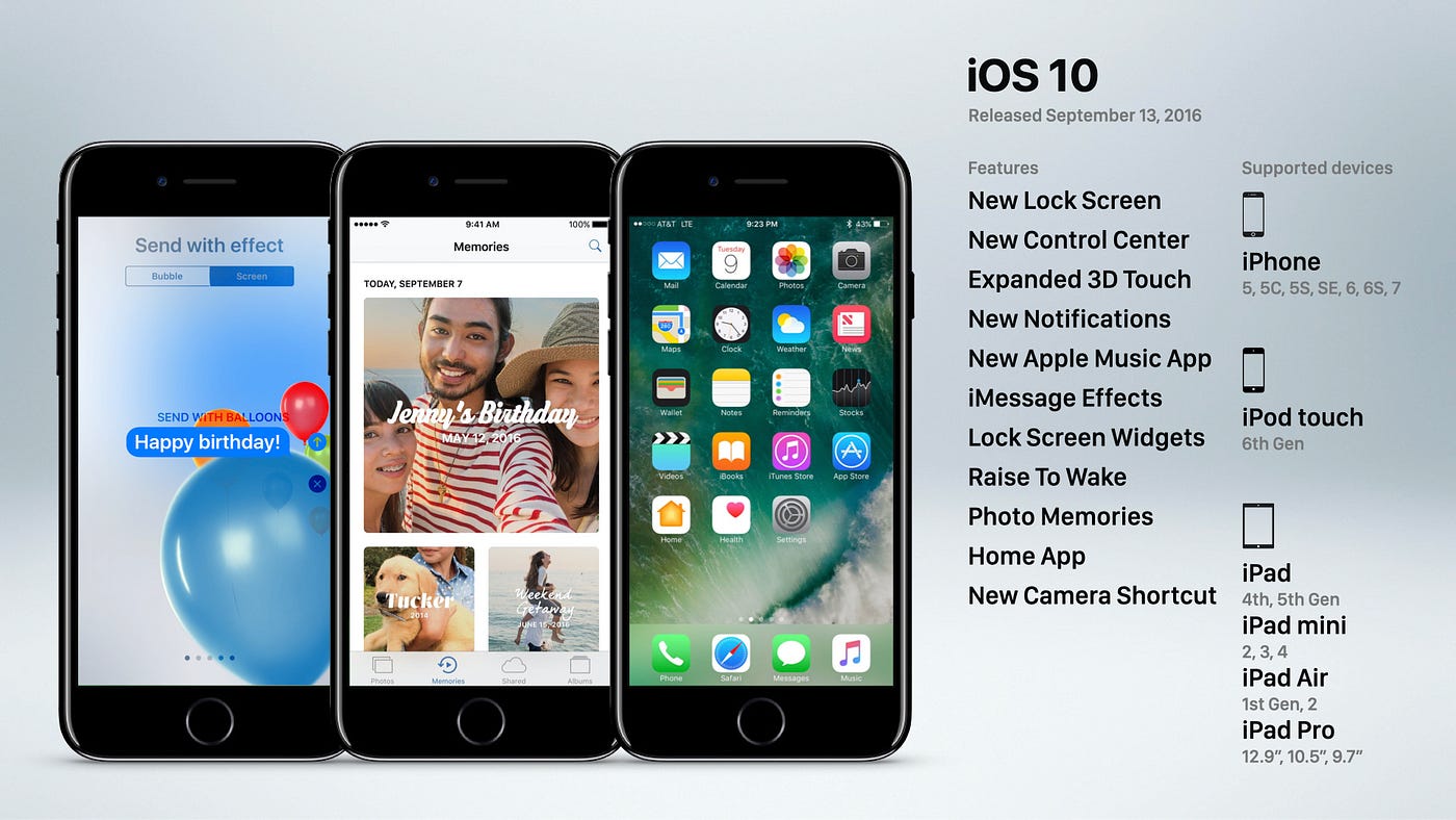 Старые версии ios iphone. Главные фишки айос 16. айфон 14 сколько версия. что изменилось в айос 15.5. ios jailbreak snowbreeze.