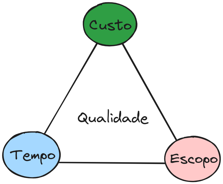 Imagens De Triangulo De Gerenciamento De Projetos imagens-de-triangulo-de-gerenciamento-de-projetos