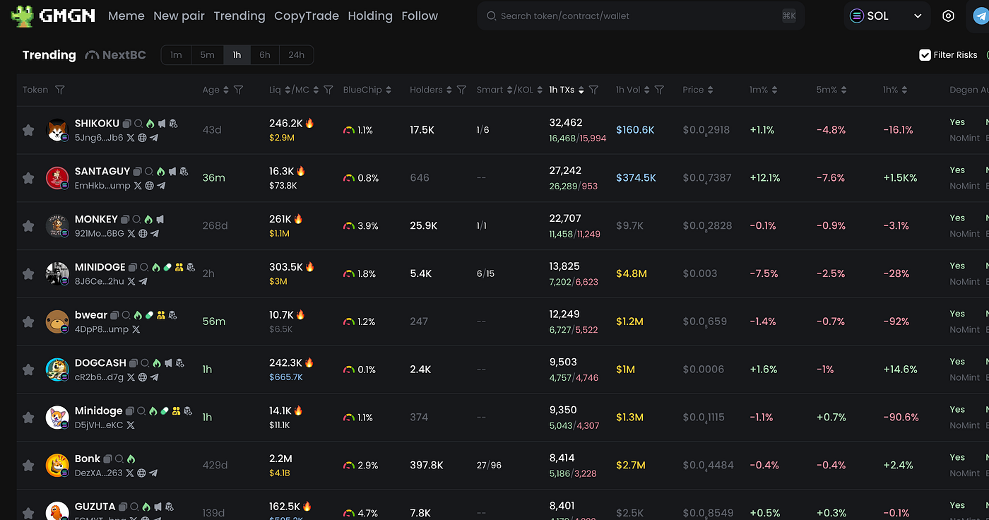 GMGN Bot vs. Maestro Bot vs. Bonkbot 2025 | Coinmonks