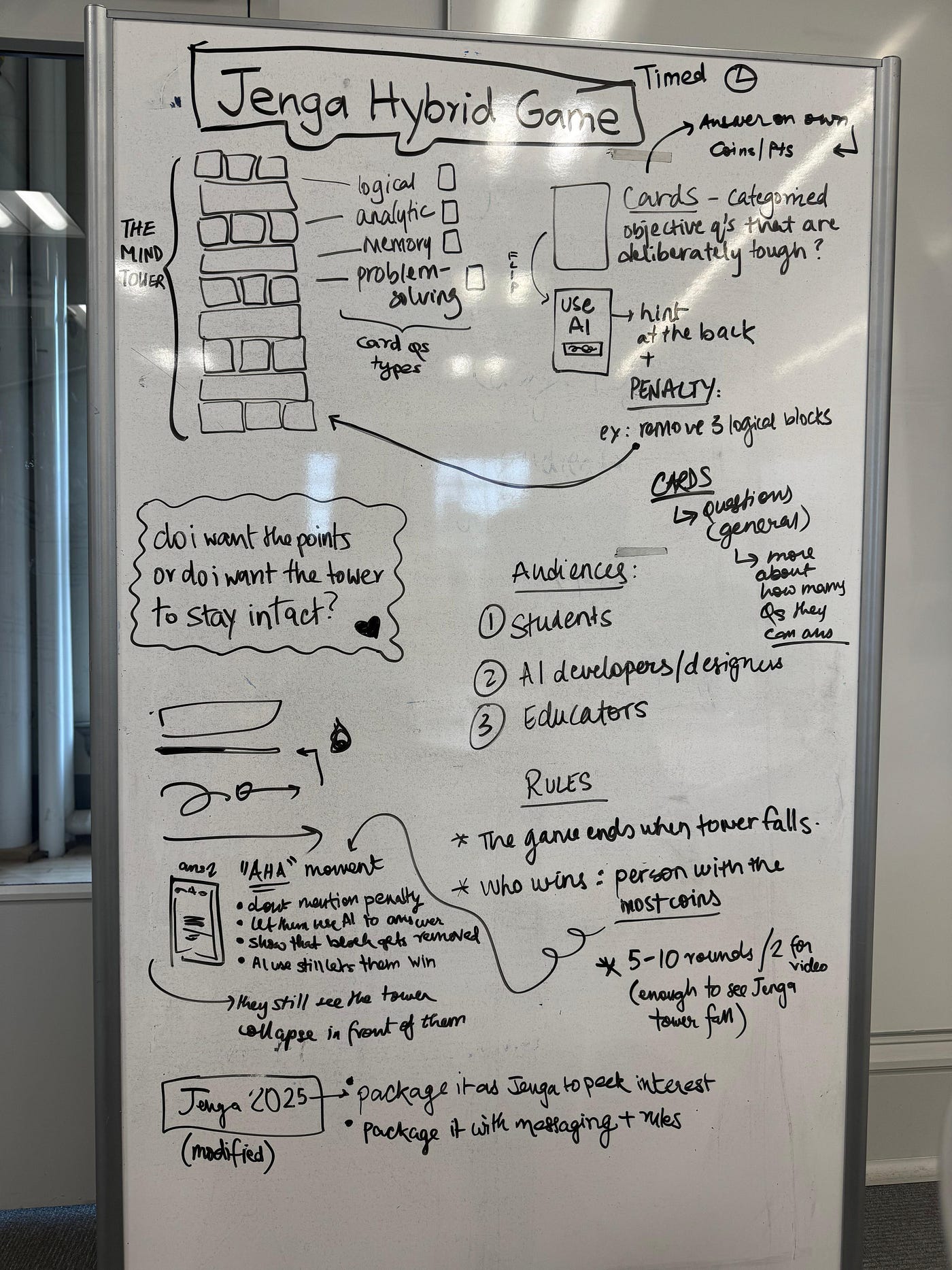 White boarding: Planning out the game and what we wanted to convey