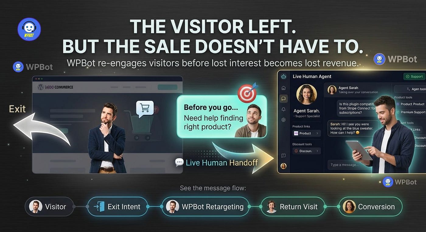 Why Does WPBot Retargeting Matter After the Visitor Leaves?