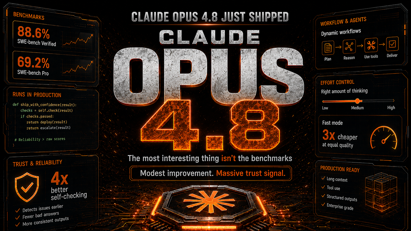 Everyone Missed the Most Important Part of Opus 4.8 | by ...