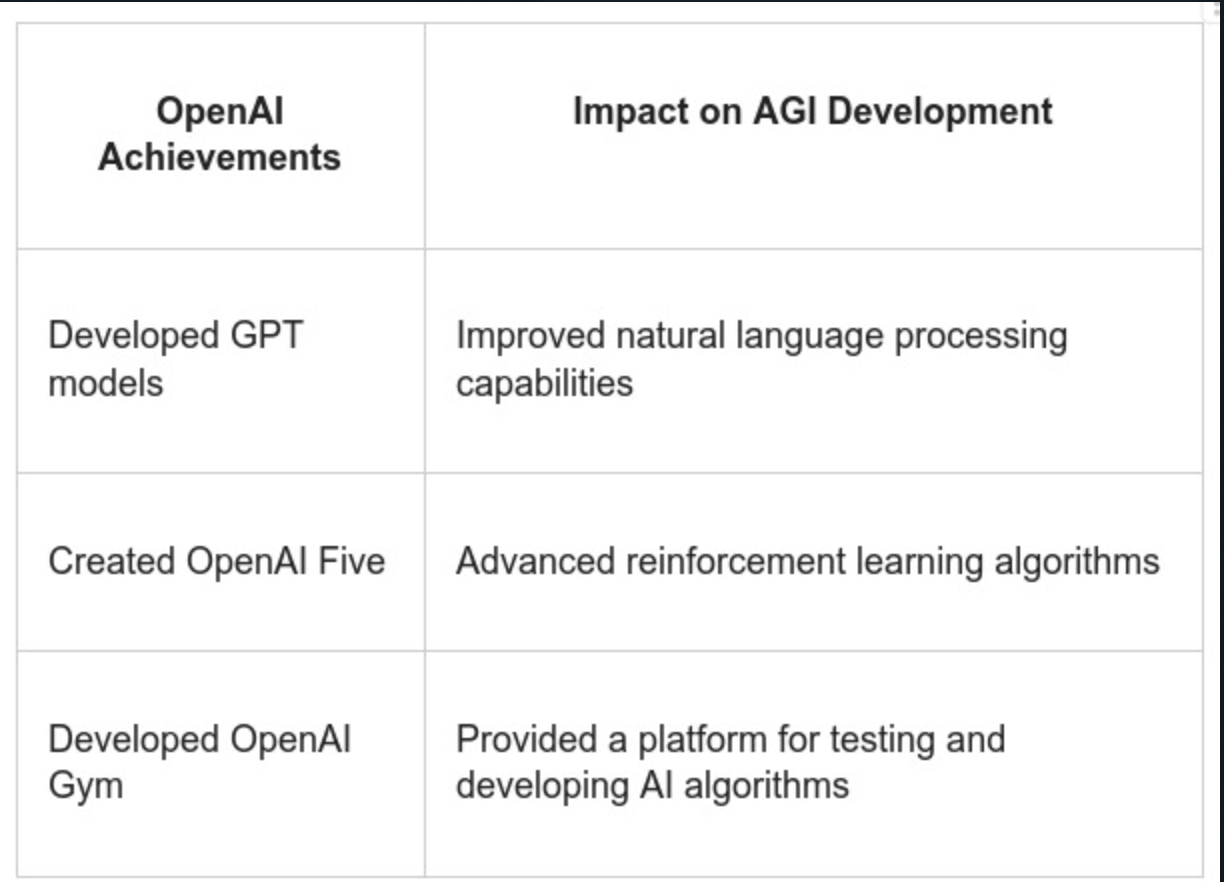 Uncovering the Mysteries of Artificial General Intelligence (AGI ...