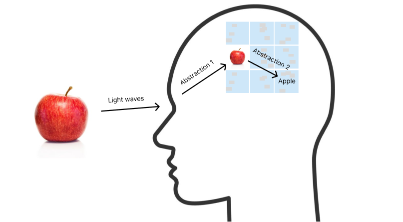 The 'Apple Visualization Scale' Illustrates How People's Brains Work  Differently » TwistedSifter